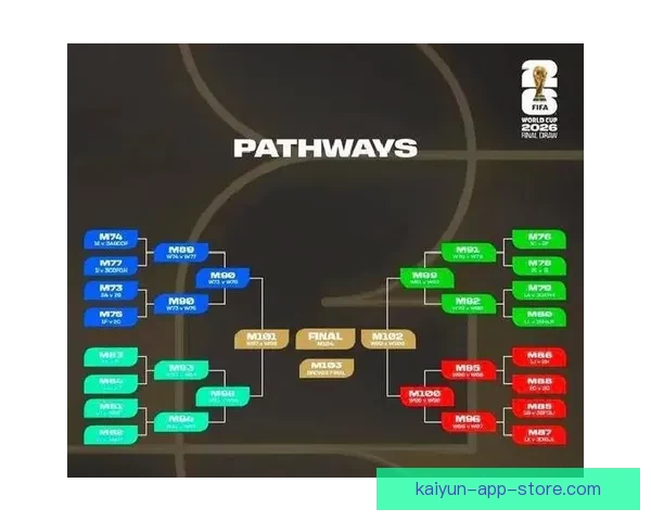 2026世界杯在线竞猜平台全攻略与最新赛程投注指南